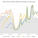 Disney World Crowd Calendar 2022 2023 October Calendar 2022