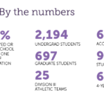 Lemoyne Academic Calendar 2022 23 April Calendar 2022