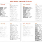 Calendar Of Jewish Holidays 2022 July Calendar 2022