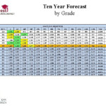 Frisco Isd Calendar 2022 23 2023Calendar