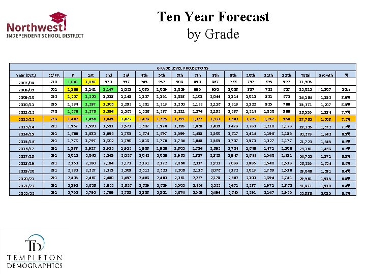 Frisco Isd Calendar 2022 23 2023Calendar