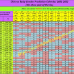 View 9 Chinese Calendar 2022 To 2023 For Baby Boy Kellarintotuuksia