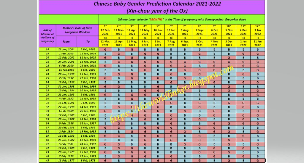 Chinese Baby Gender Calendar 2022 To 2023 Bed Frames Ideas