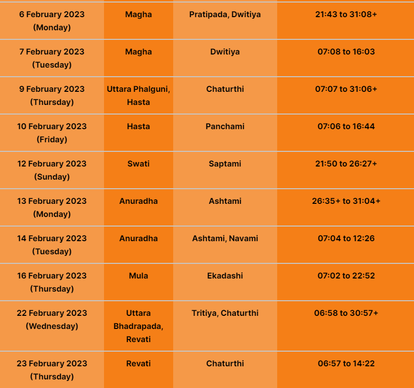 Hindu Marriage Dates 2023 Best Wedding Calendar With Muhurat