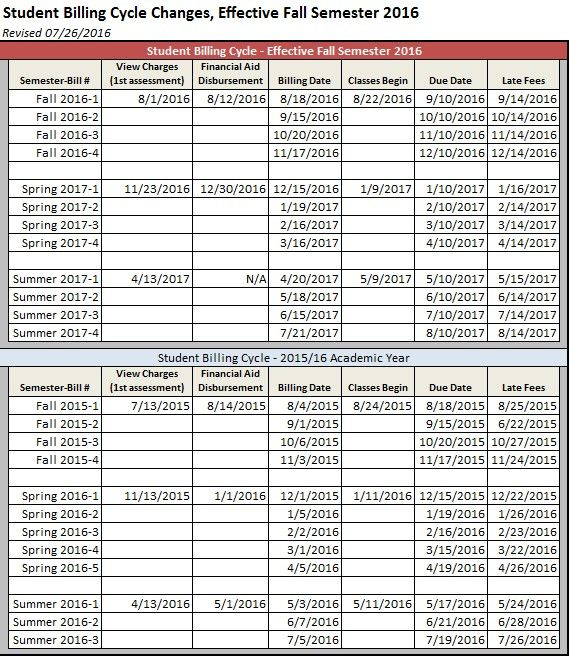 Iupui Spring 2022 Calendar November 2022 Calendar