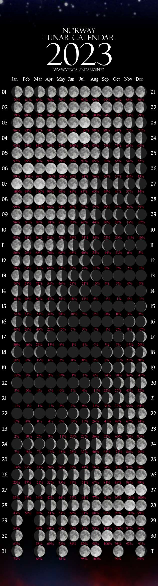 Lunar Calendar 2023 Norway