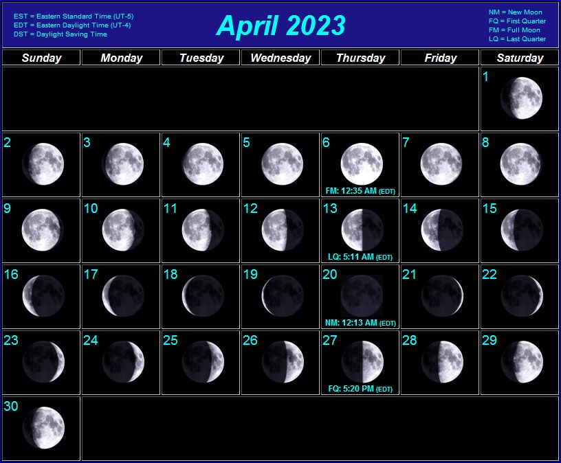 Moon Phases