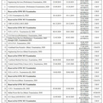 Ssc Calendar 2022 May 2022 Calendar