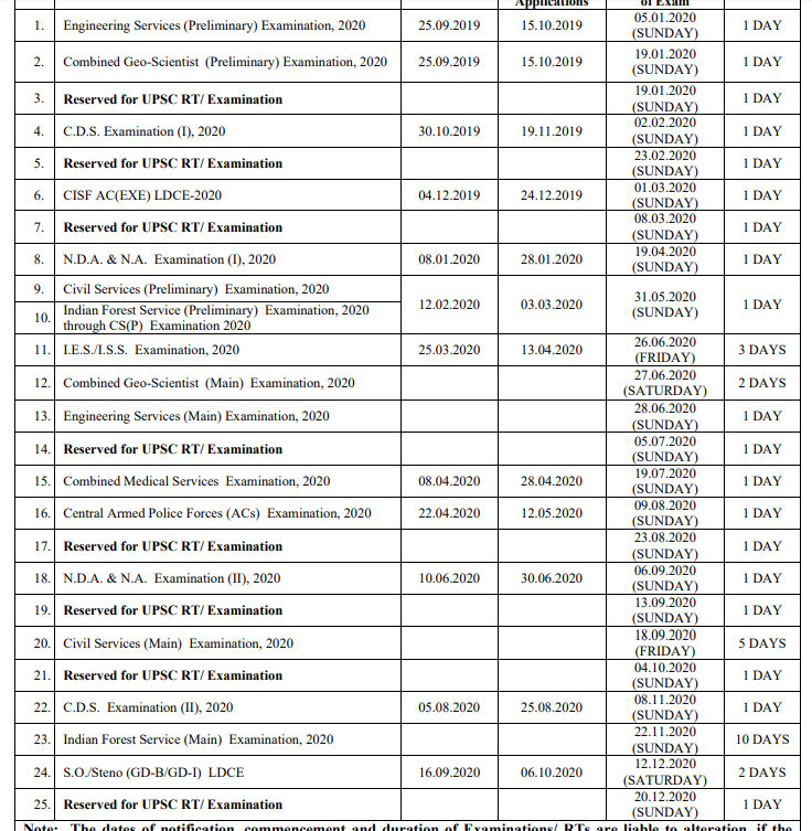 Ssc Calendar 2022 May 2022 Calendar