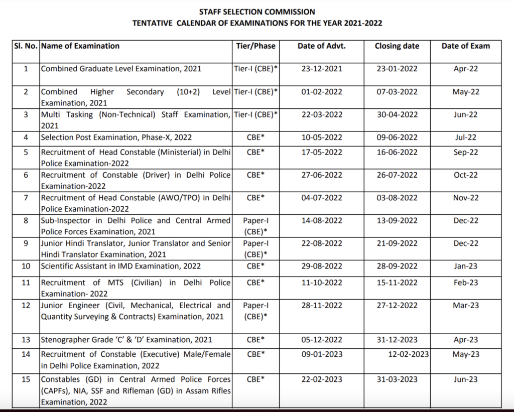 SSC Exam Calendar 2022 23 New Dates Ssc nic in