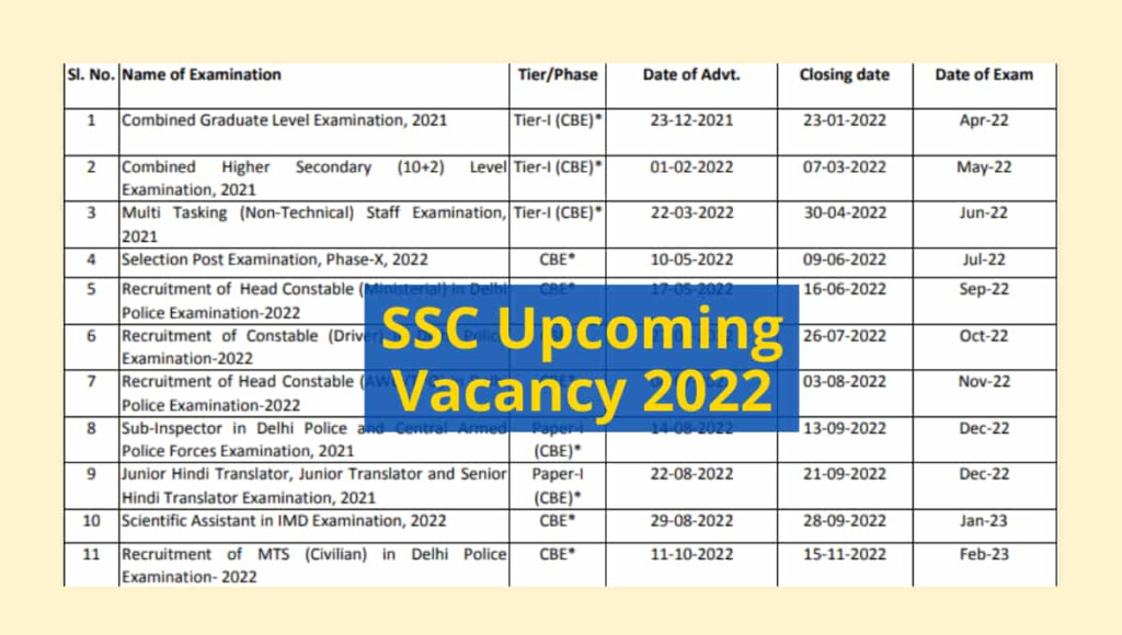 SSC Exam Calendar 2022 SSC 