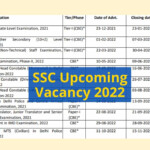 SSC Exam Calendar 2022 SSC