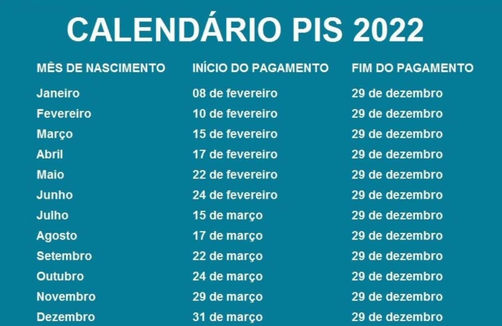 CALEND RIO PIS PASEP 2023 Valor De R 1 294 PAGO Na Pr xima SEGUNDA 