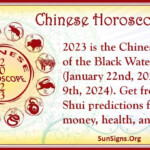 Chinese Horoscope 2023 2023 Calendar