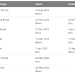 Dallas County School Calendar 2022 2023 US School Calendar