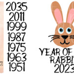 Year Of The Rabbit 2023 Chinese New Year SVG Lunar Zodiac 1144559